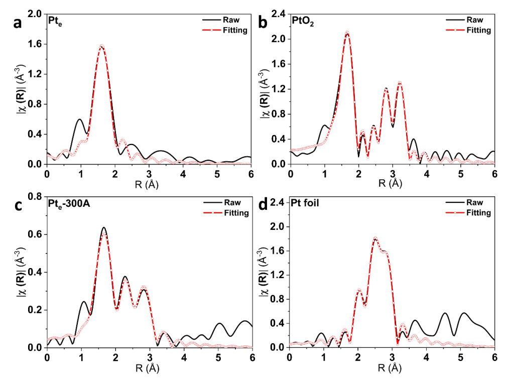 突破传统表征局限！同步辐射如何与原位Raman、DRIFTS联用？
