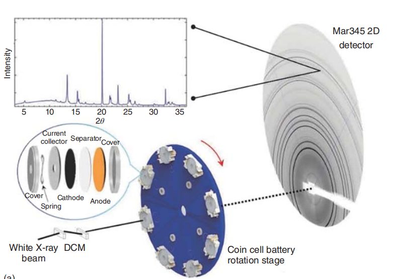 同步辐射XAS/SR-XRD/soft-XAS如何应用于能源催化研究！