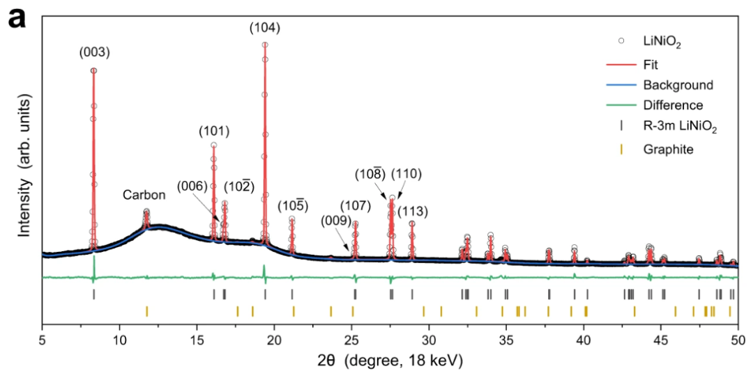 同步辐射XAS/SR-XRD/soft-XAS如何应用于能源催化研究！