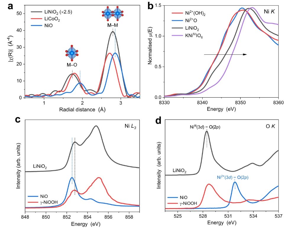 同步辐射XAS/SR-XRD/soft-XAS如何应用于能源催化研究！