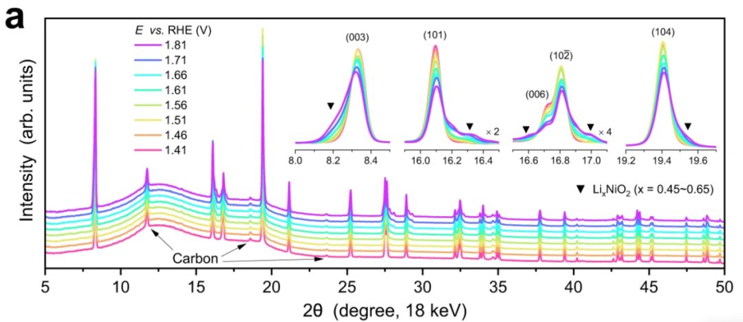 同步辐射XAS/SR-XRD/soft-XAS如何应用于能源催化研究！
