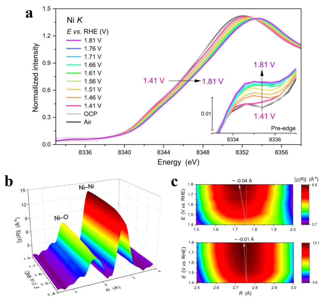 同步辐射XAS/SR-XRD/soft-XAS如何应用于能源催化研究！