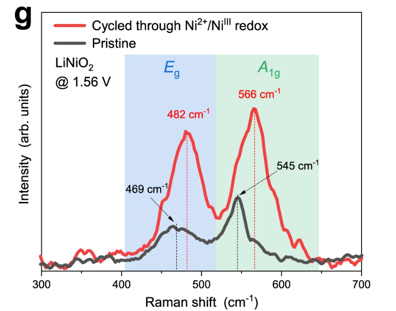 同步辐射XAS/SR-XRD/soft-XAS如何应用于能源催化研究！