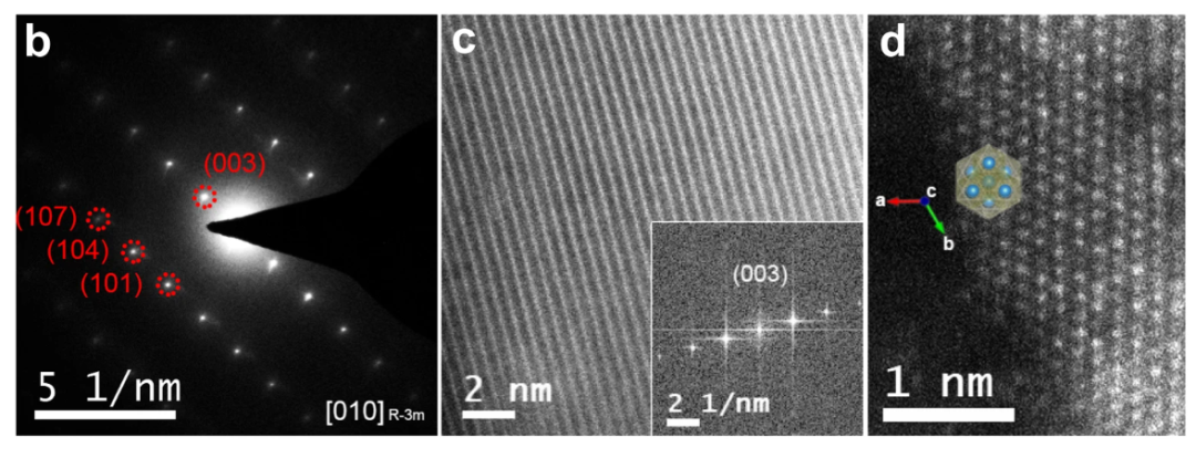 同步辐射XAS/SR-XRD/soft-XAS如何应用于能源催化研究！
