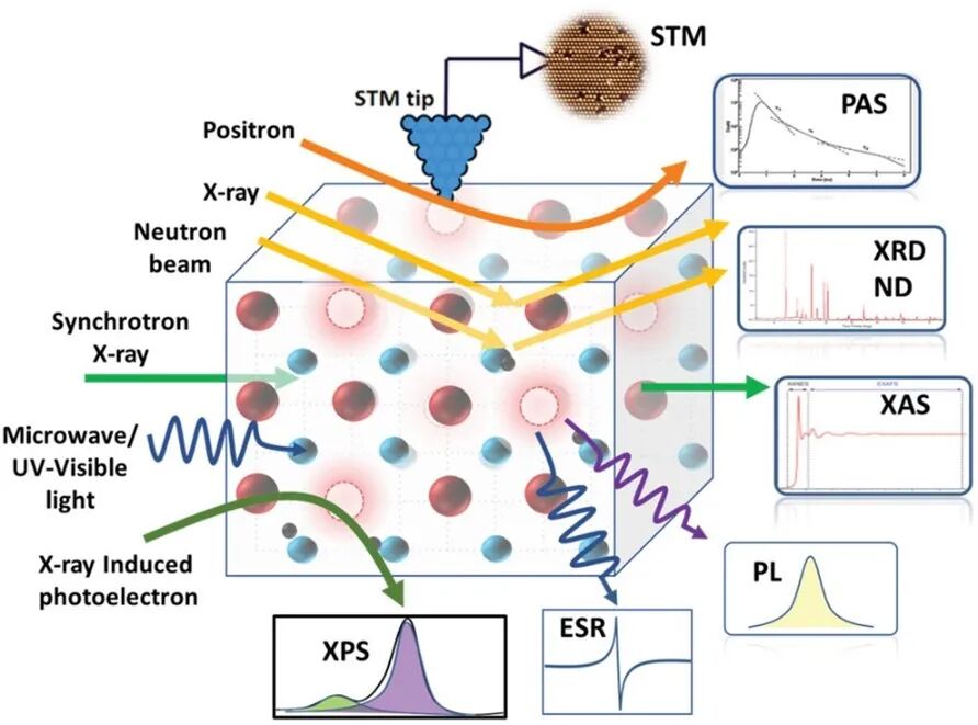氧空位 “铁证”：同步辐射 XAS 突破 XPS/EPR 表征瓶颈