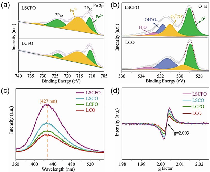 氧空位 “铁证”：同步辐射 XAS 突破 XPS/EPR 表征瓶颈