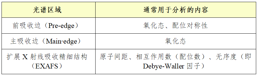 氧空位 “铁证”：同步辐射 XAS 突破 XPS/EPR 表征瓶颈