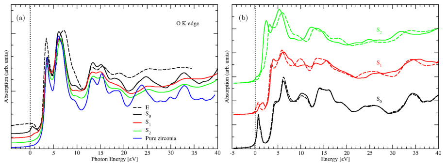 氧空位 “铁证”：同步辐射 XAS 突破 XPS/EPR 表征瓶颈