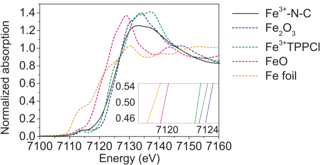 氧空位 “铁证”：同步辐射 XAS 突破 XPS/EPR 表征瓶颈