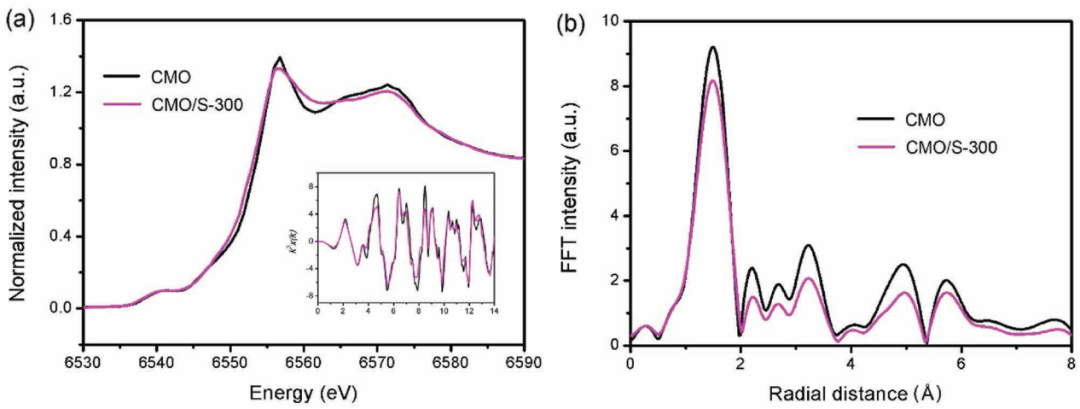 氧空位 “铁证”：同步辐射 XAS 突破 XPS/EPR 表征瓶颈