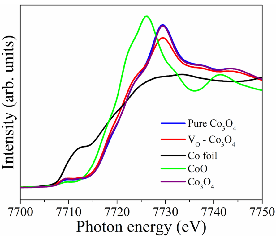 氧空位 “铁证”：同步辐射 XAS 突破 XPS/EPR 表征瓶颈