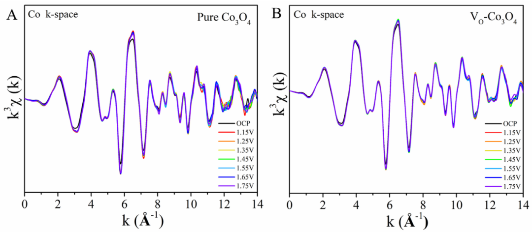 氧空位 “铁证”：同步辐射 XAS 突破 XPS/EPR 表征瓶颈