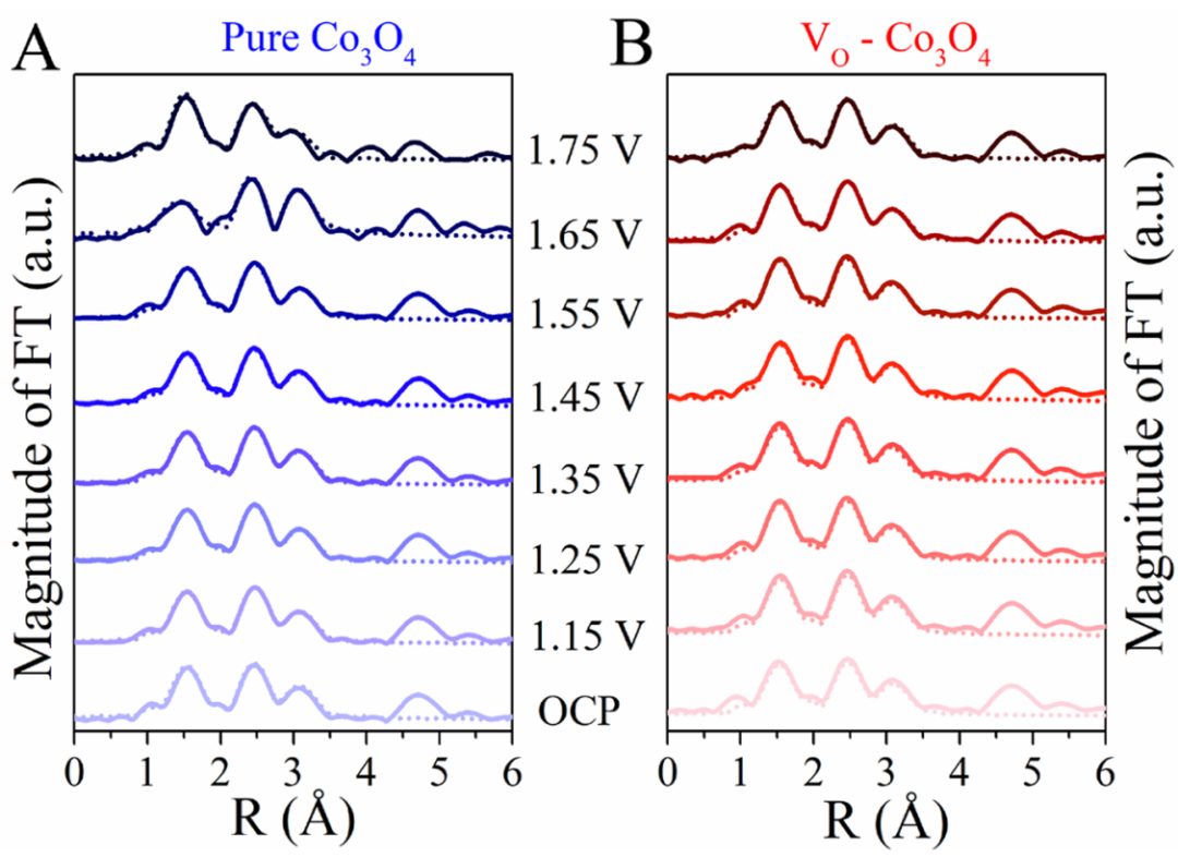 氧空位 “铁证”：同步辐射 XAS 突破 XPS/EPR 表征瓶颈