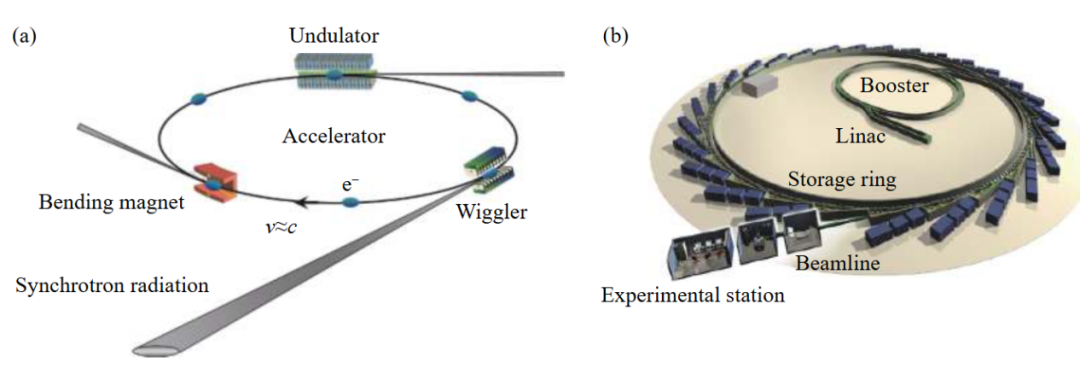 同步辐射XAS如何表征催化？