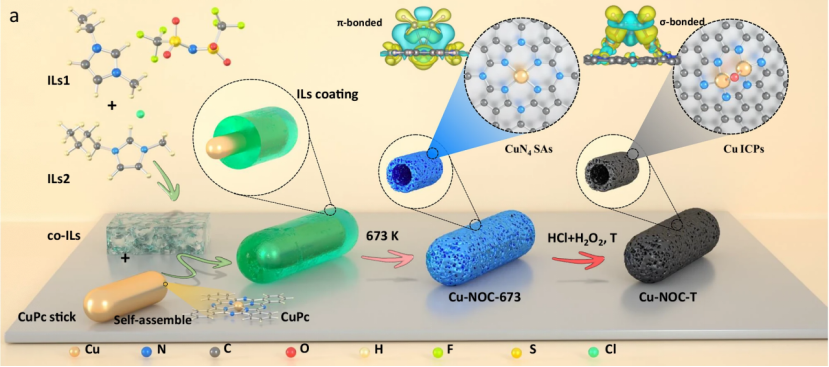 同步辐射XAS如何表征催化？