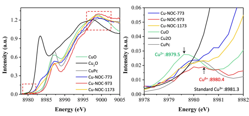 同步辐射XAS如何表征催化？