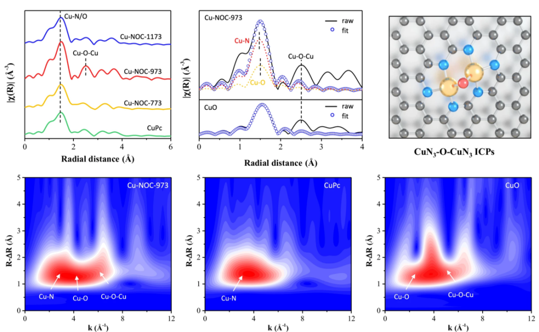同步辐射XAS如何表征催化？