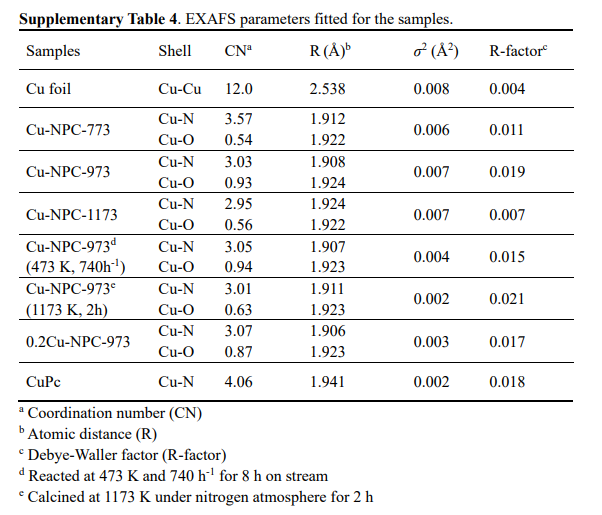 同步辐射XAS如何表征催化？