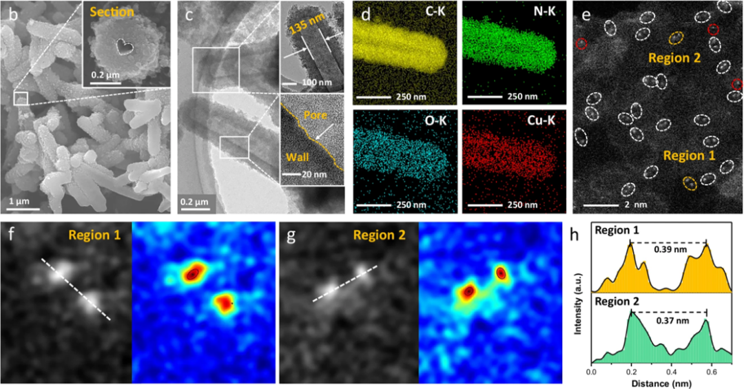 同步辐射XAS如何表征催化？
