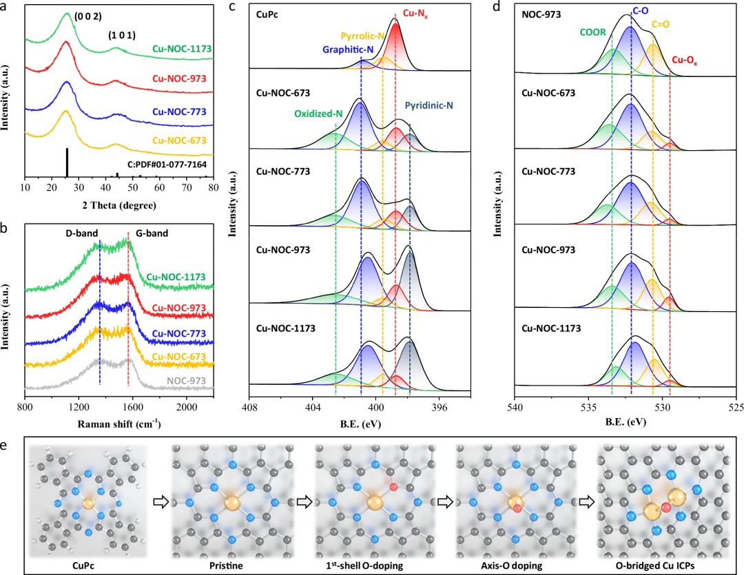 同步辐射XAS如何表征催化？