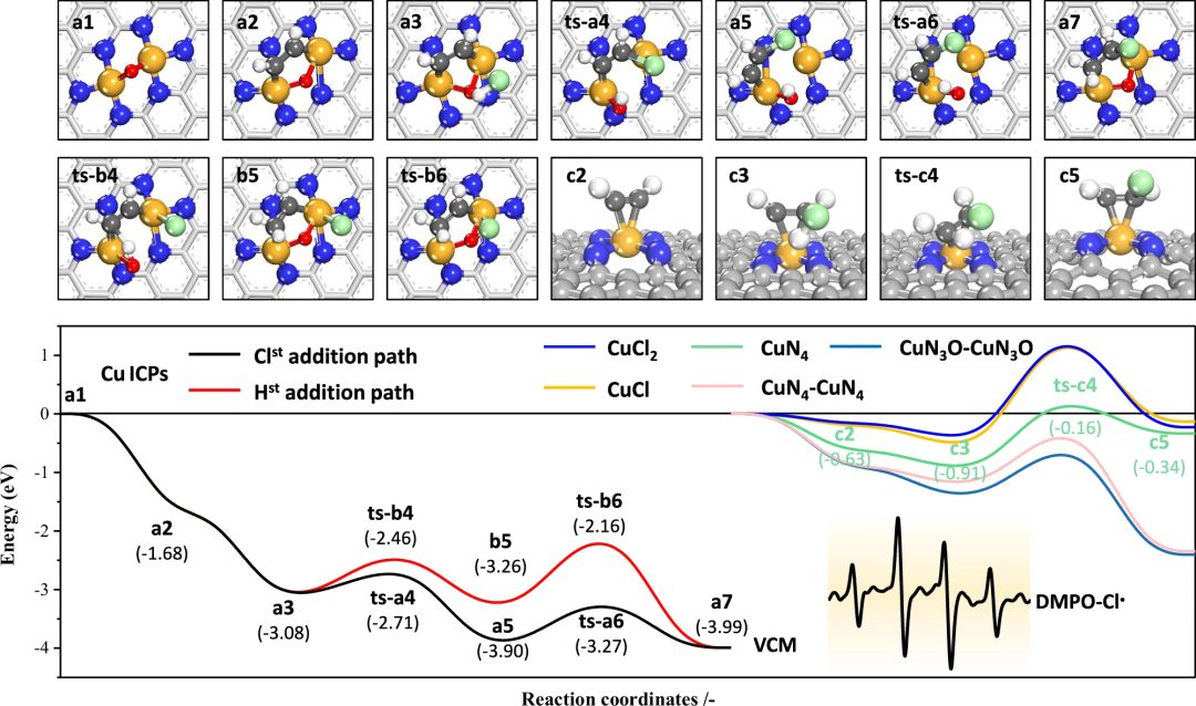 同步辐射XAS如何表征催化？