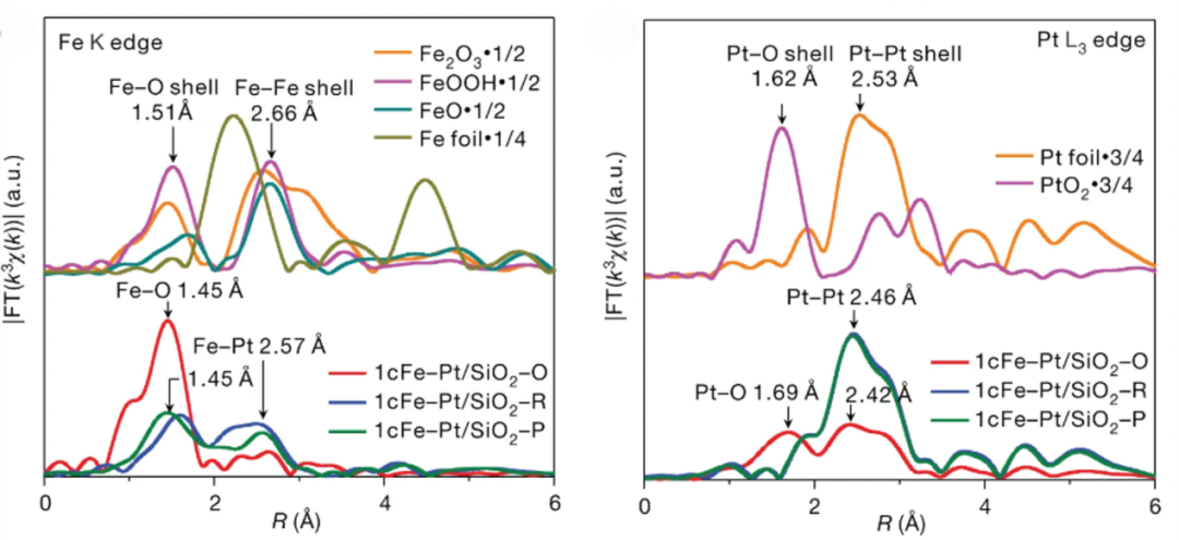 同步辐射如何破解催化中的原子谜题？