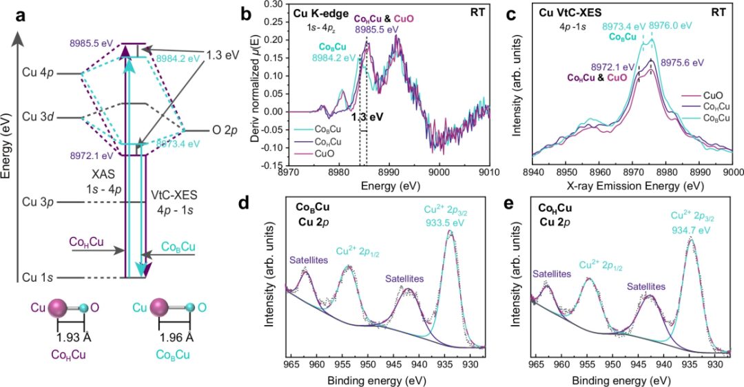 同步辐射如何破解催化中的原子谜题？