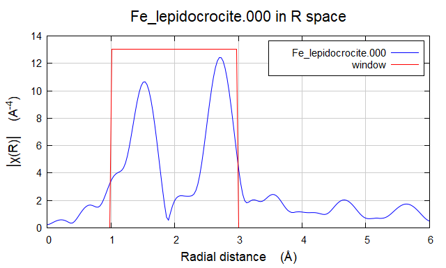 Artemis如何处理数据？