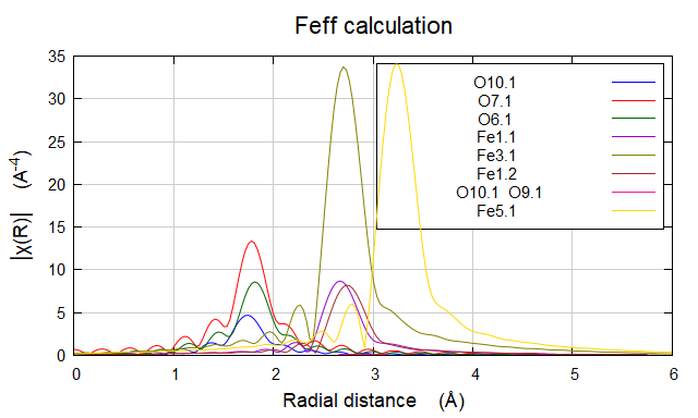 Artemis如何处理数据？
