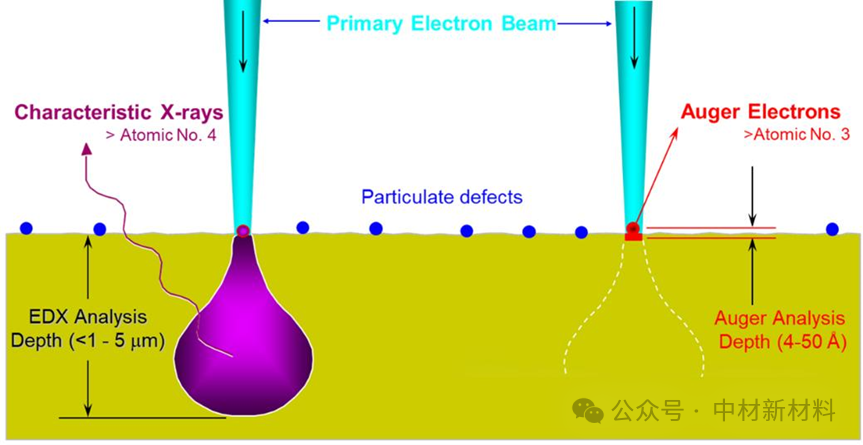 俄歇电子能谱（AES）：原理、优势及多领域应用全解析
