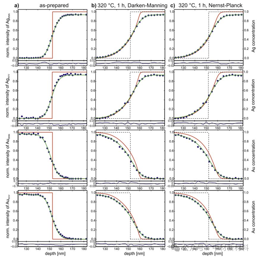 俄歇电子能谱（AES）：原理、优势及多领域应用全解析