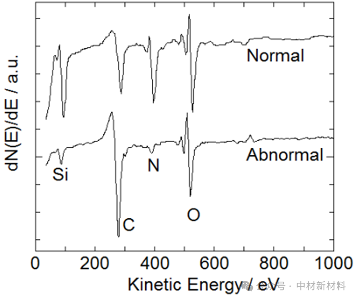 俄歇电子能谱（AES）：原理、优势及多领域应用全解析