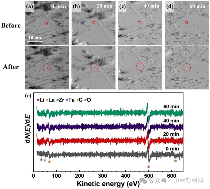 俄歇电子能谱（AES）：原理、优势及多领域应用全解析