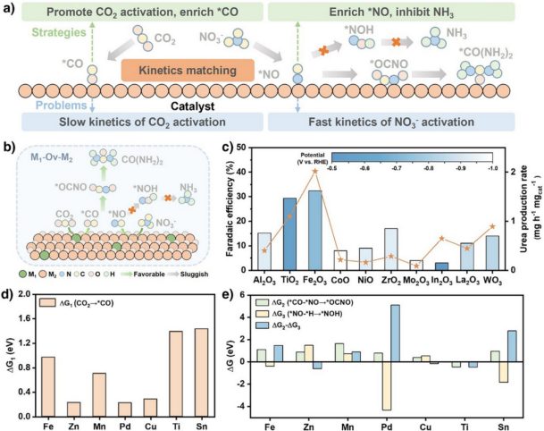 如何调控电子结构？元素掺杂、缺陷工程与界面工程的策略解析