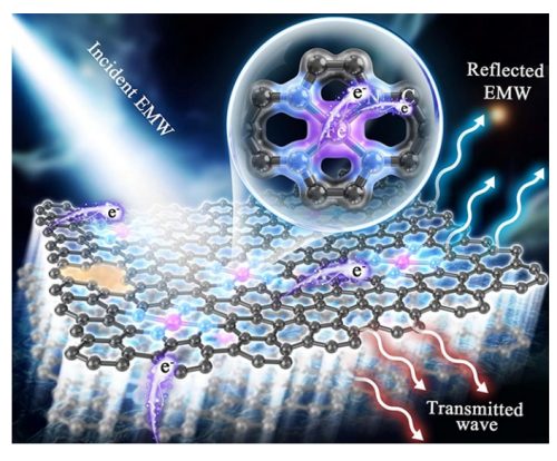 如何调控电子结构？元素掺杂、缺陷工程与界面工程的策略解析