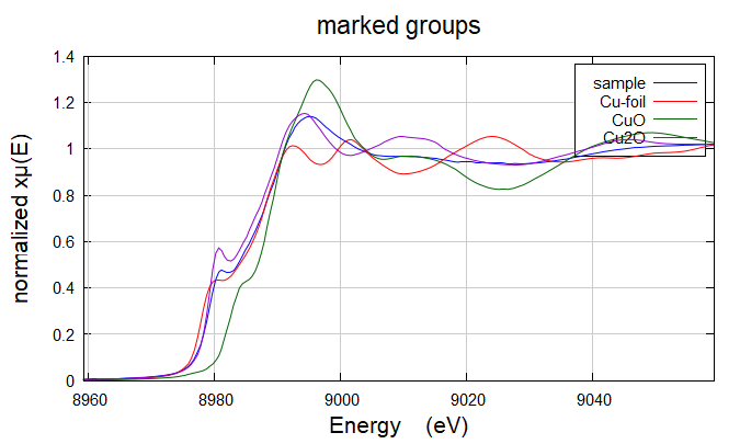 同步辐射XAS数据处理标准流程指南（补充版）