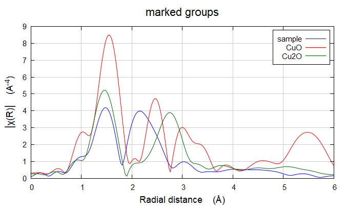 同步辐射XAS数据处理标准流程指南（补充版）
