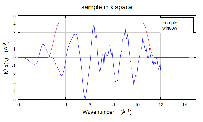 同步辐射XAS数据处理标准流程指南（补充版）