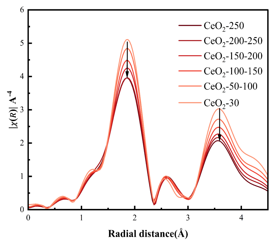 同步辐射XAS数据处理标准流程指南（补充版）
