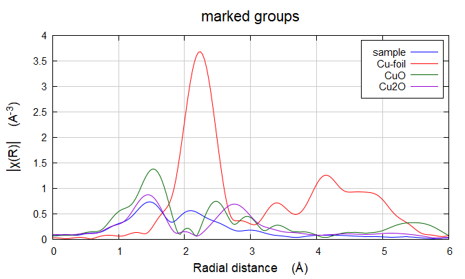 同步辐射XAS数据处理标准流程指南（补充版）