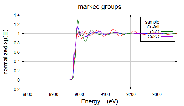 XAS数据处理Cu foil & CuO & Cu2O & sample流程示例