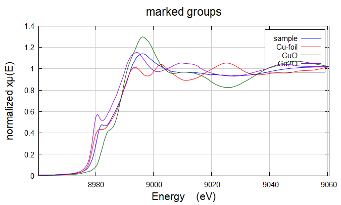 XAS数据处理Cu foil & CuO & Cu2O & sample流程示例