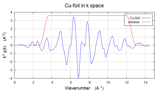 XAS数据处理Cu foil & CuO & Cu2O & sample流程示例