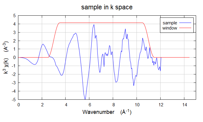 XAS数据处理Cu foil & CuO & Cu2O & sample流程示例