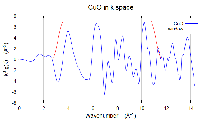 XAS数据处理Cu foil & CuO & Cu2O & sample流程示例