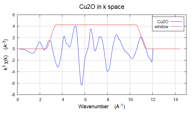 XAS数据处理Cu foil & CuO & Cu2O & sample流程示例