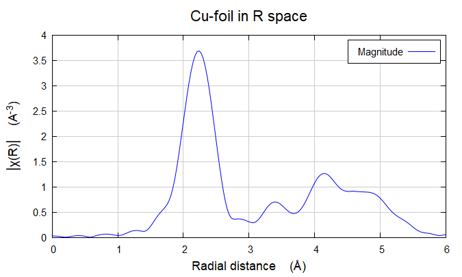 XAS数据处理Cu foil & CuO & Cu2O & sample流程示例