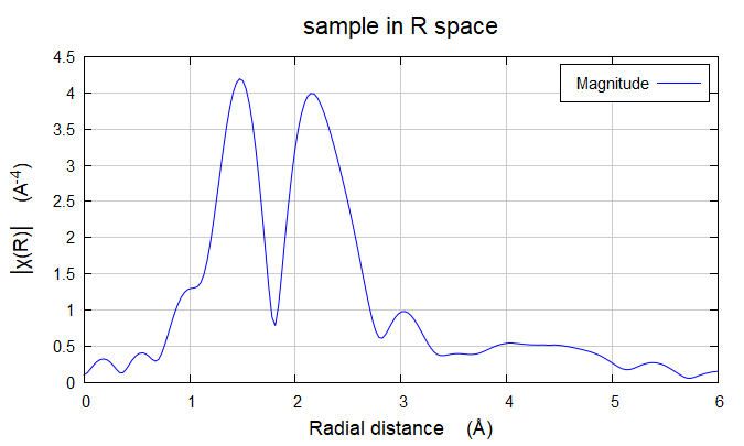 XAS数据处理Cu foil & CuO & Cu2O & sample流程示例