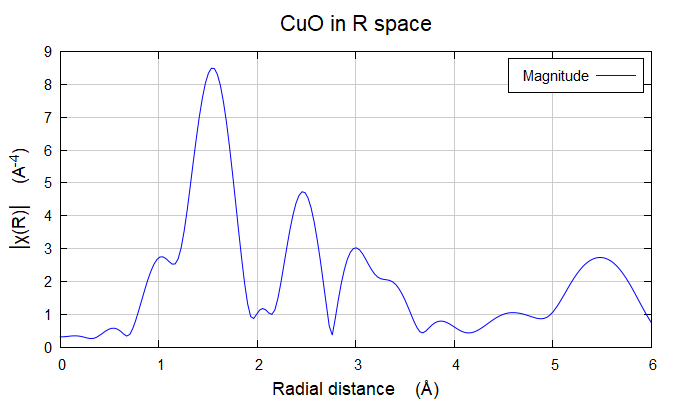 XAS数据处理Cu foil & CuO & Cu2O & sample流程示例