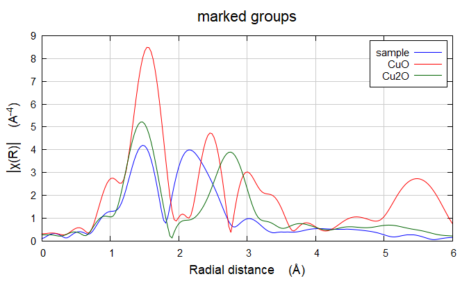 XAS数据处理Cu foil & CuO & Cu2O & sample流程示例